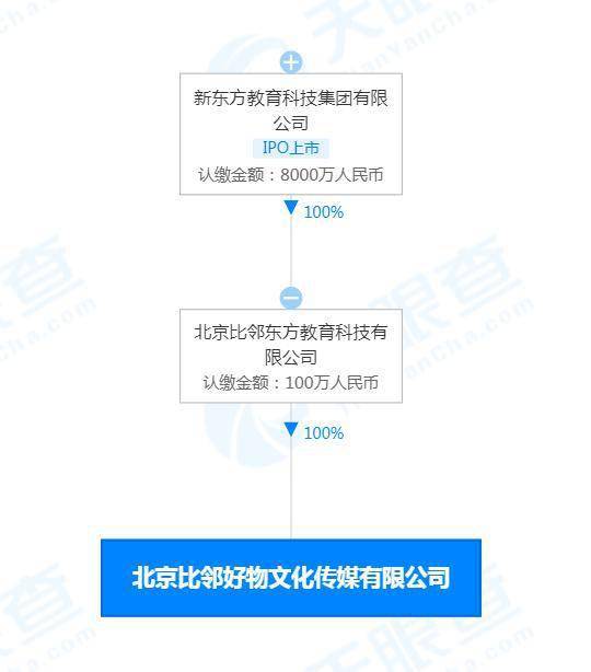 新東方成立比鄰好物公司，拓展經營范圍涵蓋食品與互聯網信息服務