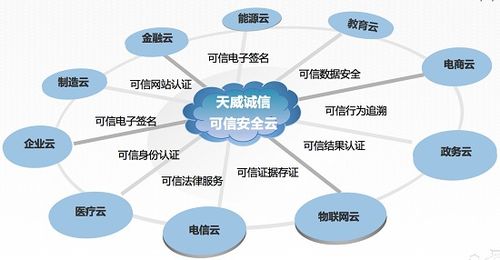 企業互聯網大會召開，可信云安全服務誰領風騷？