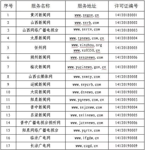 我省新增9家互聯網新聞信息服務許可單位，信息服務再升級