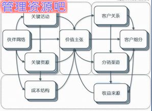一個資深互聯網策劃的自白 產品、用戶、服務，三位一體不可少
